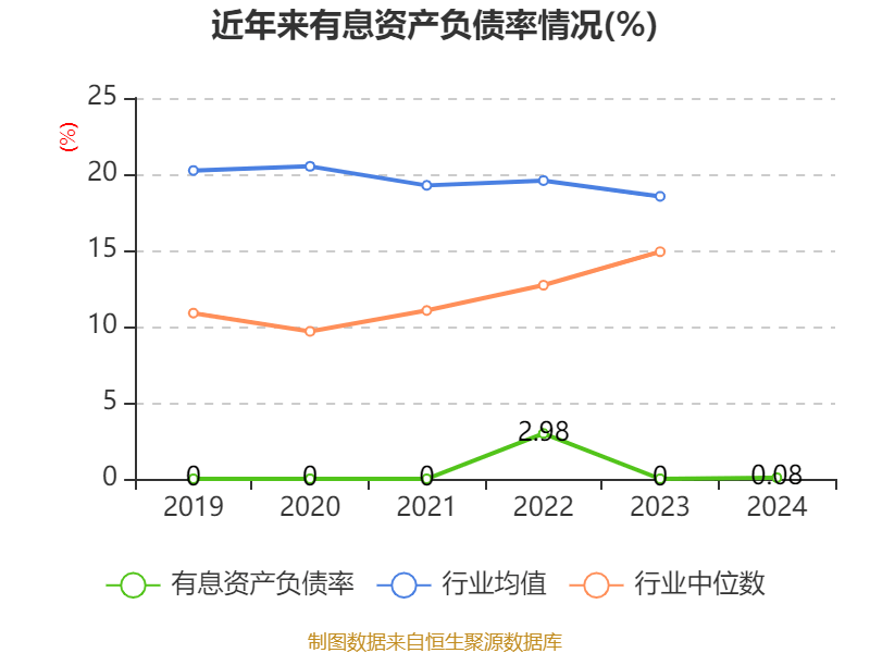 信用网怎么注册
_恒瑞医药:2024年净利润63.37亿元 同比增长47.28% 拟10派2元