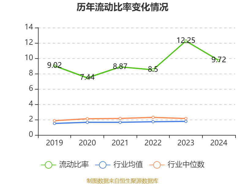 信用网怎么注册
_恒瑞医药:2024年净利润63.37亿元 同比增长47.28% 拟10派2元