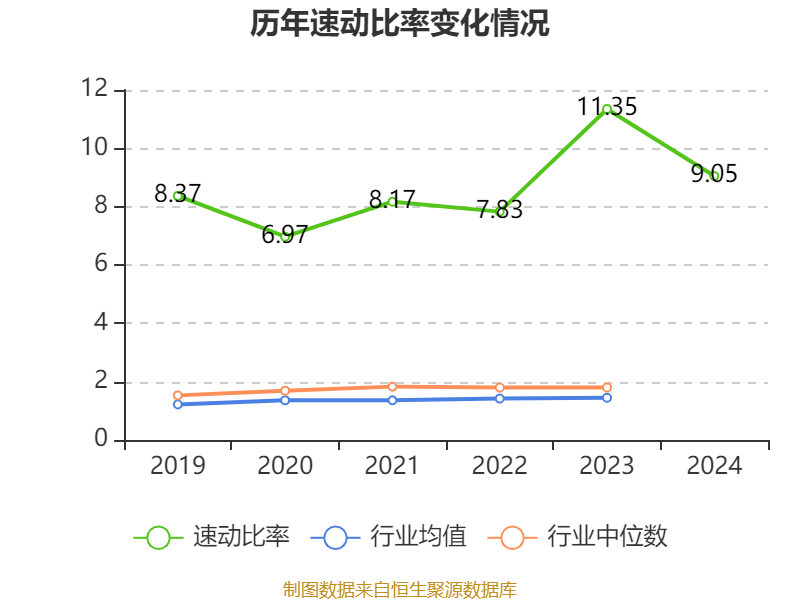 信用网怎么注册
_恒瑞医药:2024年净利润63.37亿元 同比增长47.28% 拟10派2元