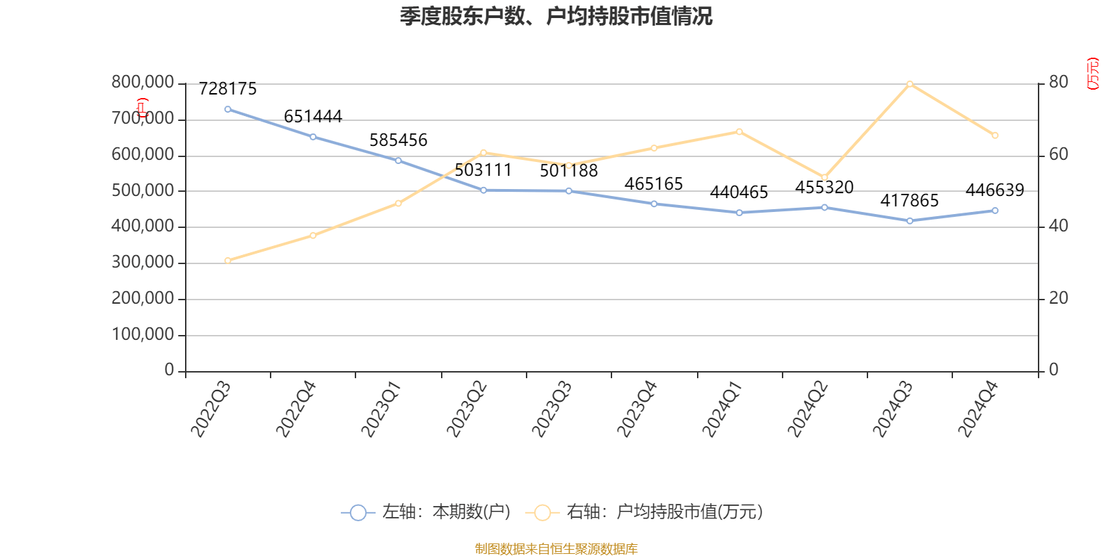 信用网怎么注册
_恒瑞医药:2024年净利润63.37亿元 同比增长47.28% 拟10派2元