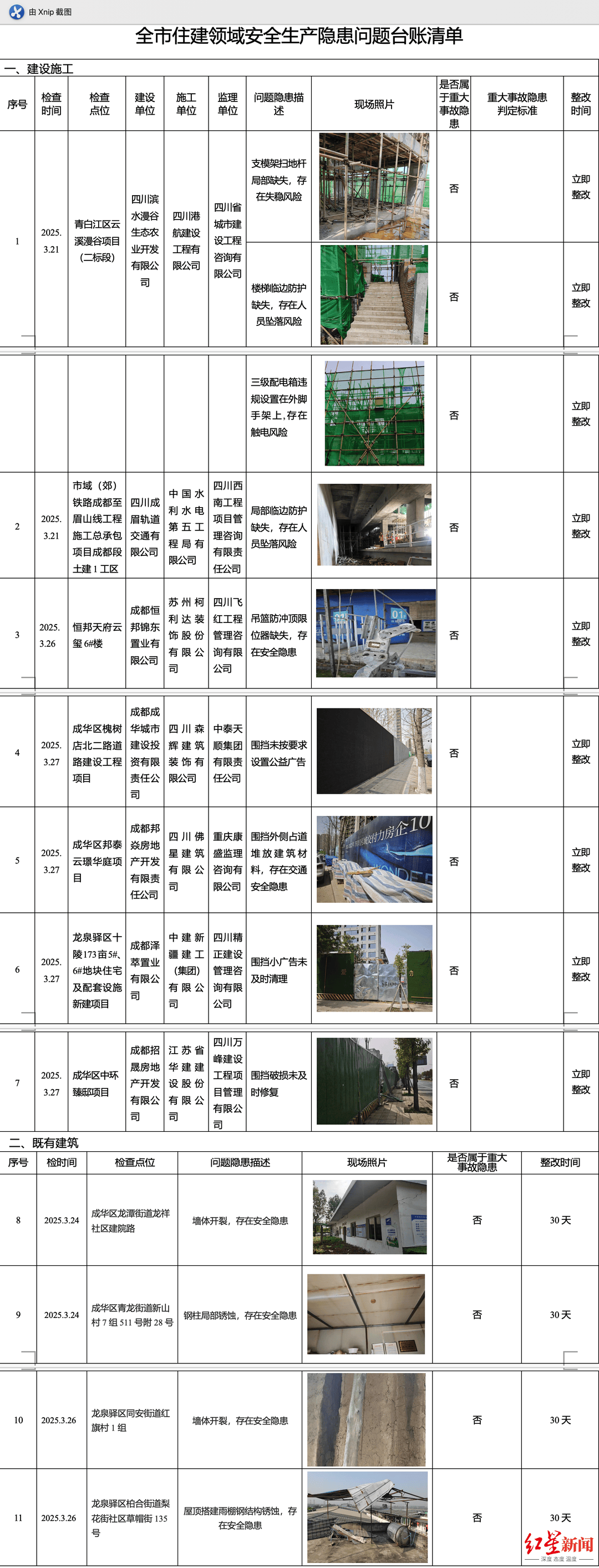 皇冠信用网在线申请
_曝光皇冠信用网在线申请
!成都7个在建工地、4处既有建筑存在这些安全风险→