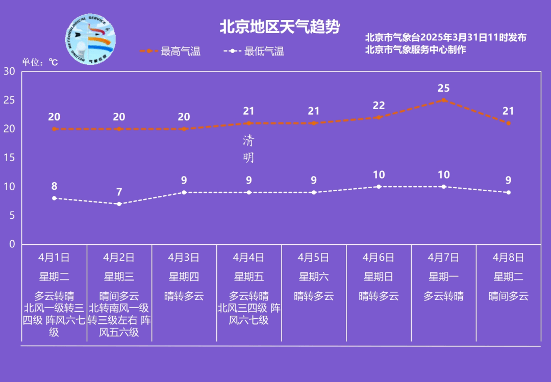 如何代理皇冠信用
_北京发布3月第13次大风预警如何代理皇冠信用
,周四将转为微风