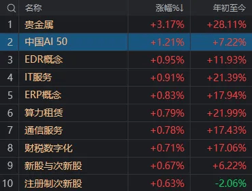 如何代理皇冠信用
_A股考验半年线支撑!14:00后如何代理皇冠信用
,抄底资金进场了
