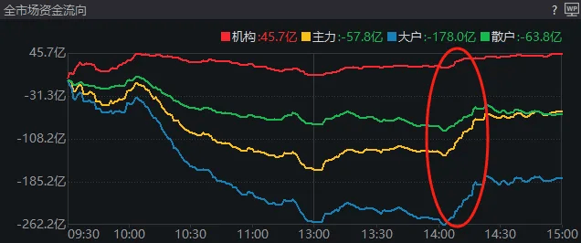如何代理皇冠信用
_A股考验半年线支撑!14:00后如何代理皇冠信用
,抄底资金进场了