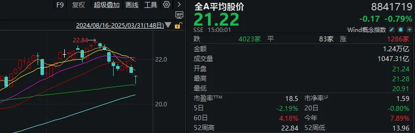 如何代理皇冠信用
_A股考验半年线支撑!14:00后如何代理皇冠信用
,抄底资金进场了