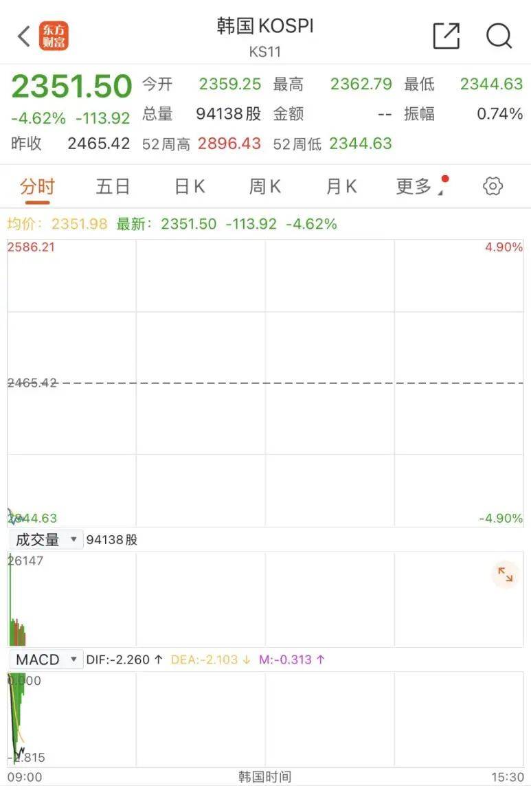 亚洲篮球冠军联赛
_触发熔断!刚刚亚洲篮球冠军联赛
,大跌近3000点!紧急出手