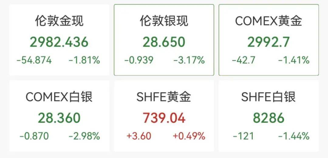亚洲篮球冠军联赛
_触发熔断!刚刚亚洲篮球冠军联赛
,大跌近3000点!紧急出手