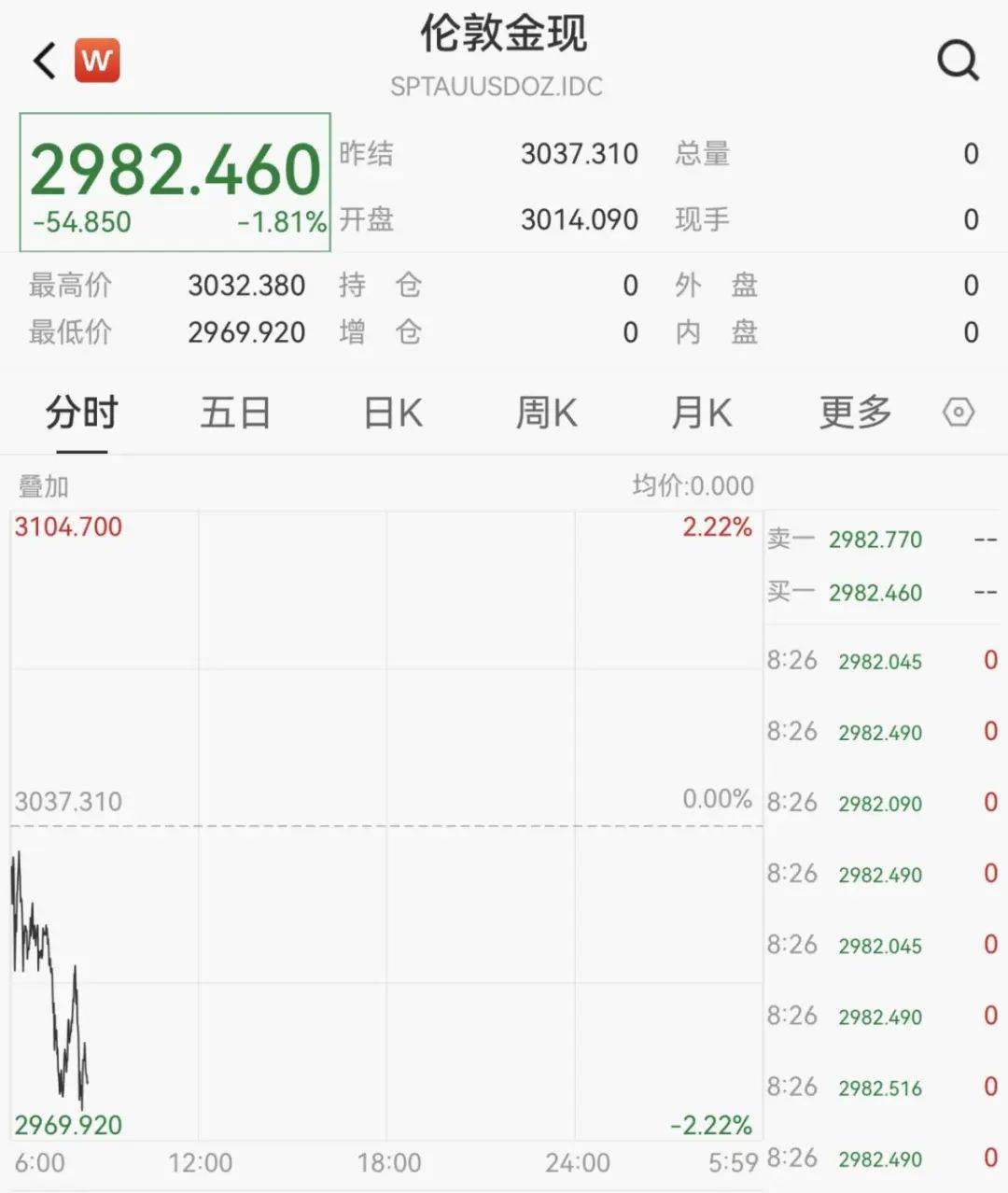 亚洲篮球冠军联赛
_触发熔断!刚刚亚洲篮球冠军联赛
,大跌近3000点!紧急出手