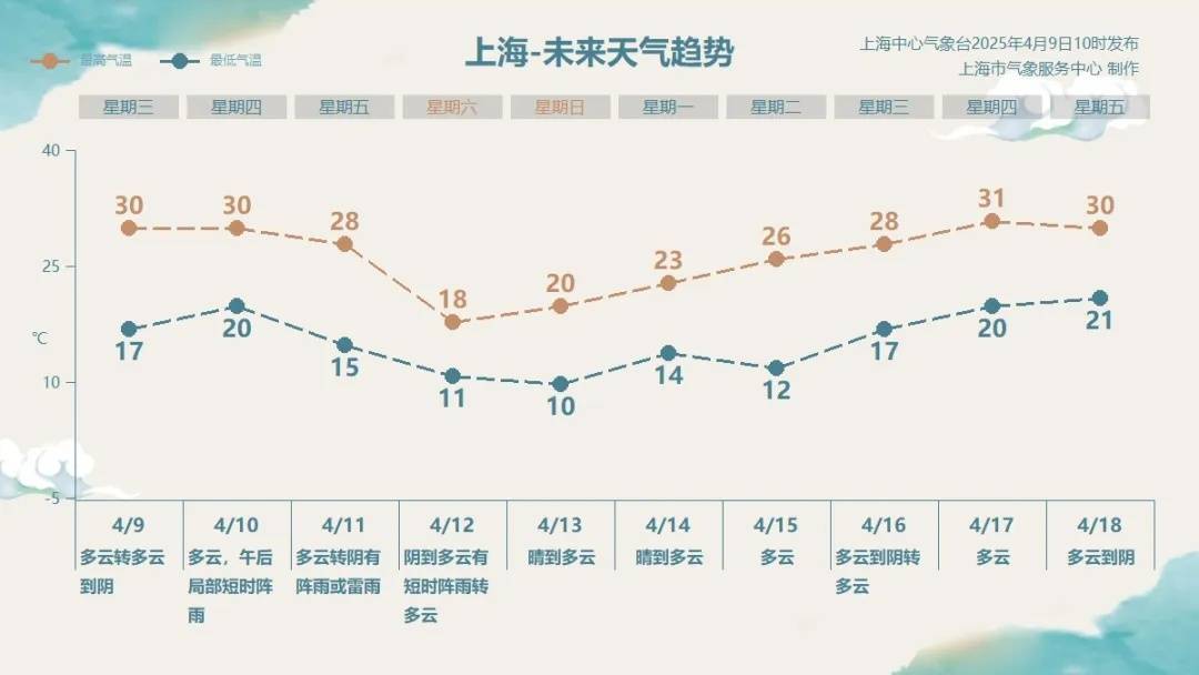 国际米兰vs拜仁慕尼黑
_上海天气将突变!24小时暴跌10℃国际米兰vs拜仁慕尼黑
,降雨+雷电+大风+冷空气,接下来太刺激