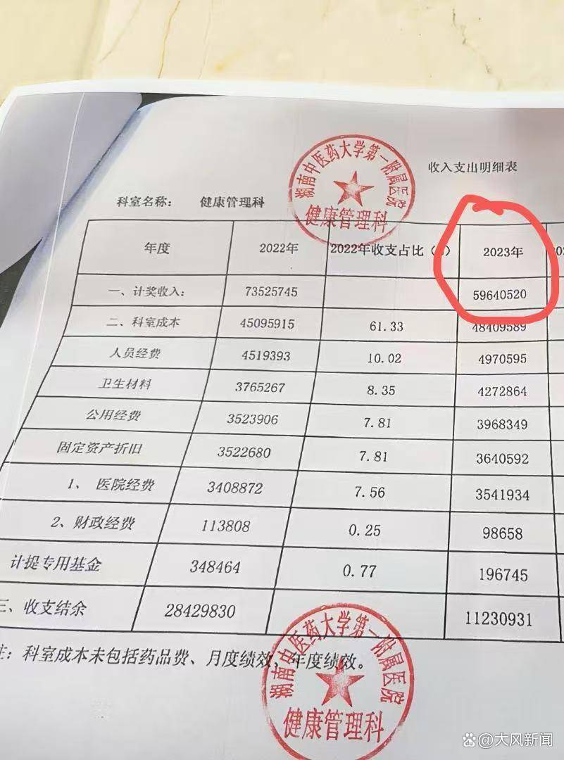 日本职业联赛杯
_6000万科室资金去向成谜?三甲医院主任被下属实名举报日本职业联赛杯
,院方称已停职