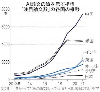 体育玩法规则
_月咏幻:当中国已大量使用AI时体育玩法规则
,日本还在努力淘汰软盘和传真......