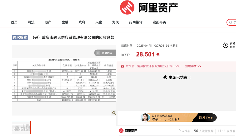 皇冠信用網申请条件
_重庆一公司约9827万元的应收账款上架拍卖皇冠信用網申请条件
,最终2.85万元低价成交