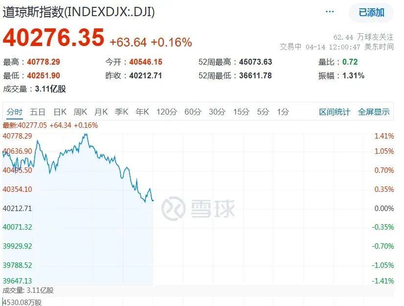 皇冠信用网怎么申请
_深夜皇冠信用网怎么申请
,集体大涨