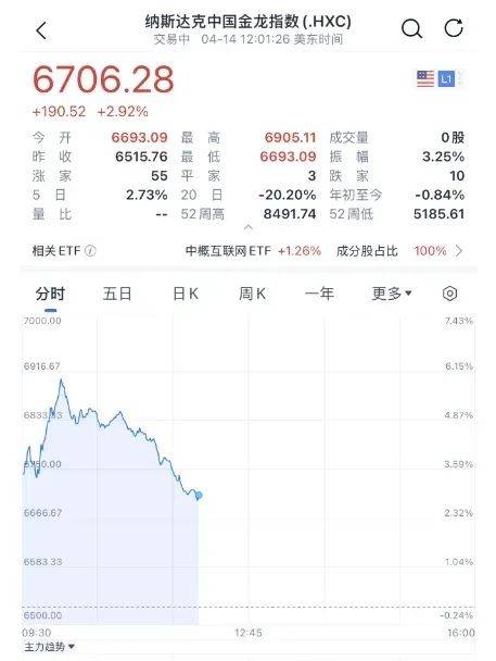 皇冠信用网怎么申请
_深夜皇冠信用网怎么申请
,集体大涨