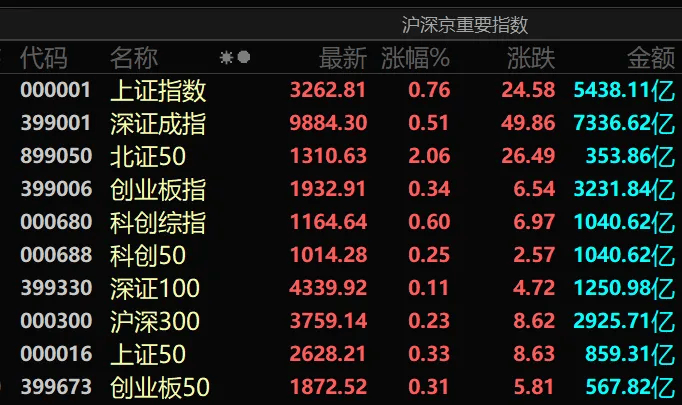 皇冠信用网怎么申请
_深夜皇冠信用网怎么申请
,集体大涨