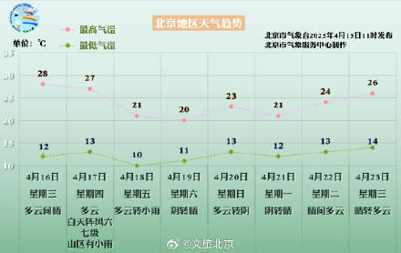 皇冠会员如何申请
_阵风六七级皇冠会员如何申请
!北京本周不仅有风还有雨——