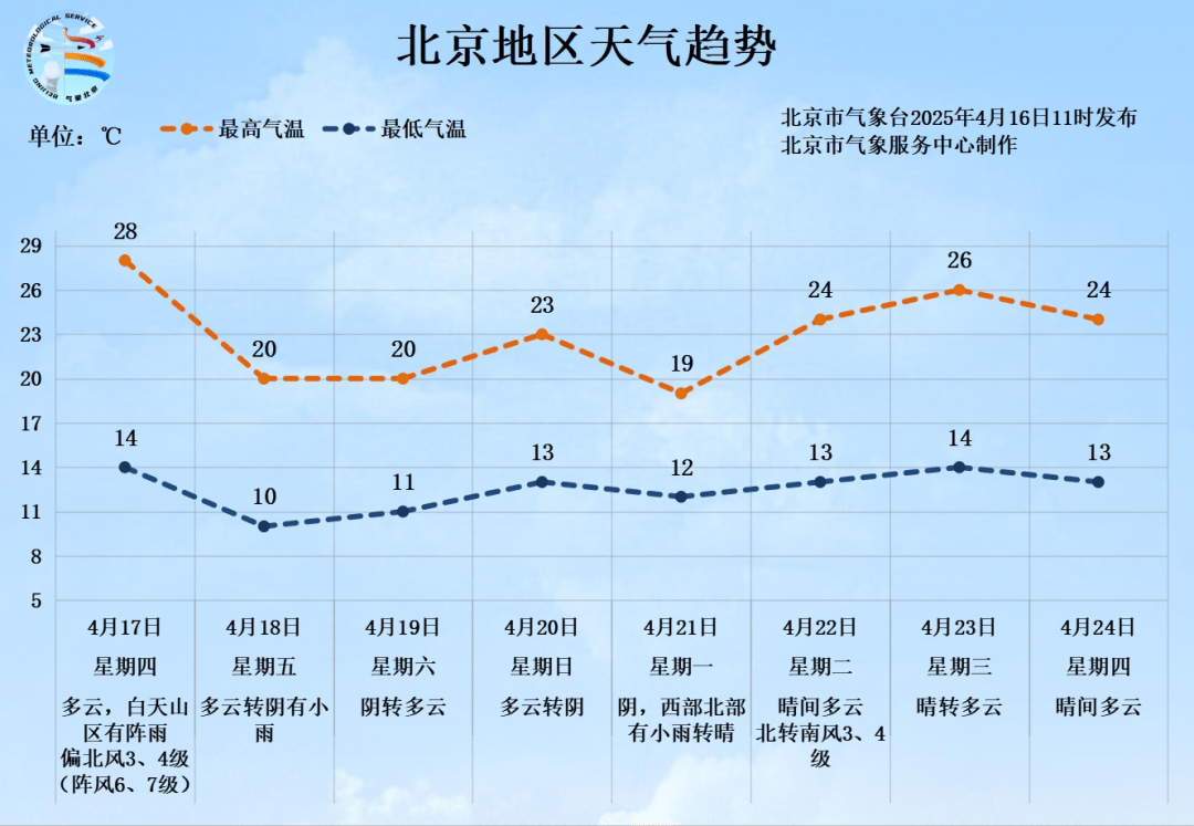 怎么开通皇冠信用盘盘口
_注意!北京大风蓝色预警怎么开通皇冠信用盘盘口
,明天阵风可达七级