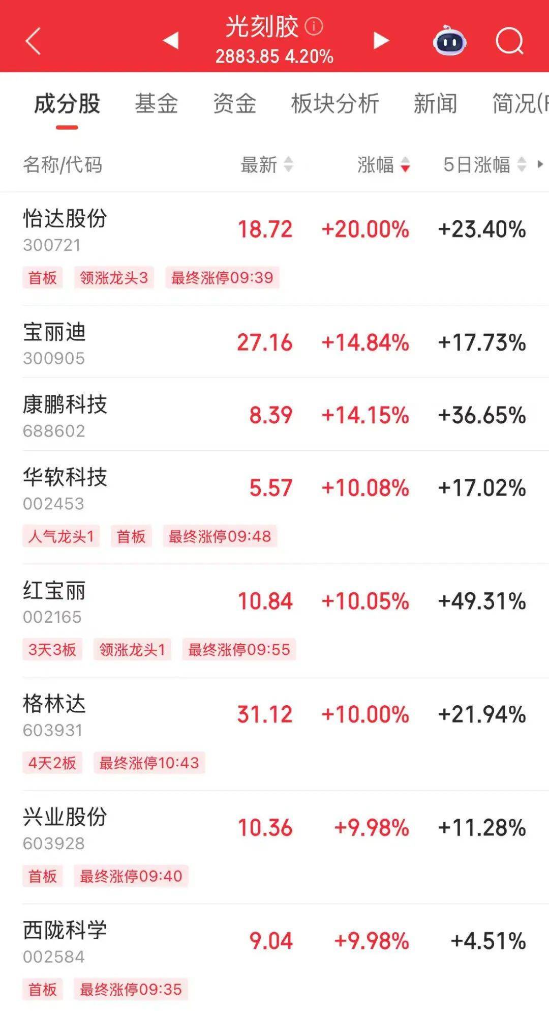 皇冠信用网会员申请
_突然皇冠信用网会员申请
,华为芯片龙头直线涨停,特朗普又变卦!关税反制与自主可控股票名单曝光