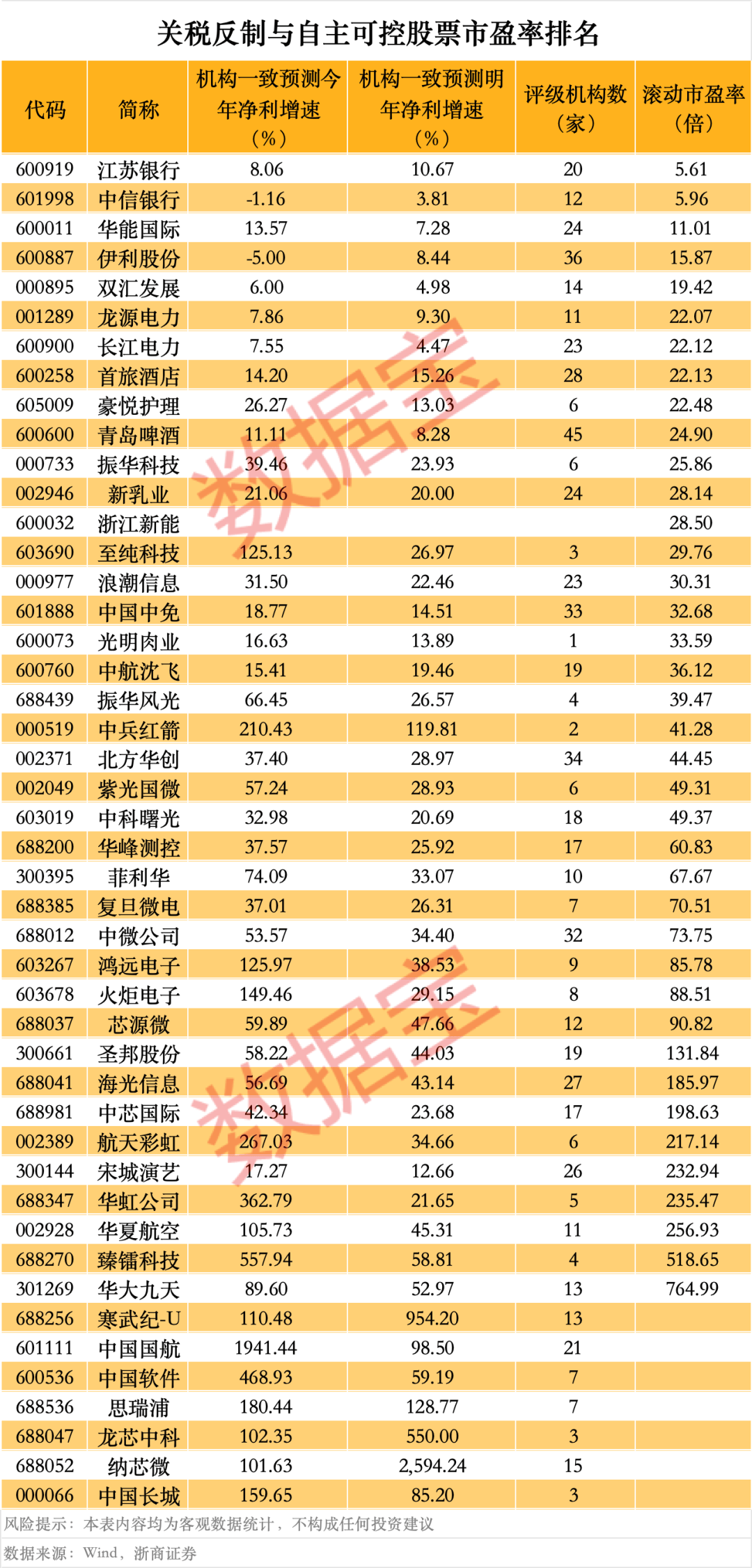 皇冠信用网会员申请
_突然皇冠信用网会员申请
,华为芯片龙头直线涨停,特朗普又变卦!关税反制与自主可控股票名单曝光