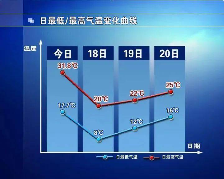 皇冠信用网如何注册
_石家庄天气:雨雨雨皇冠信用网如何注册
!一直持续到……