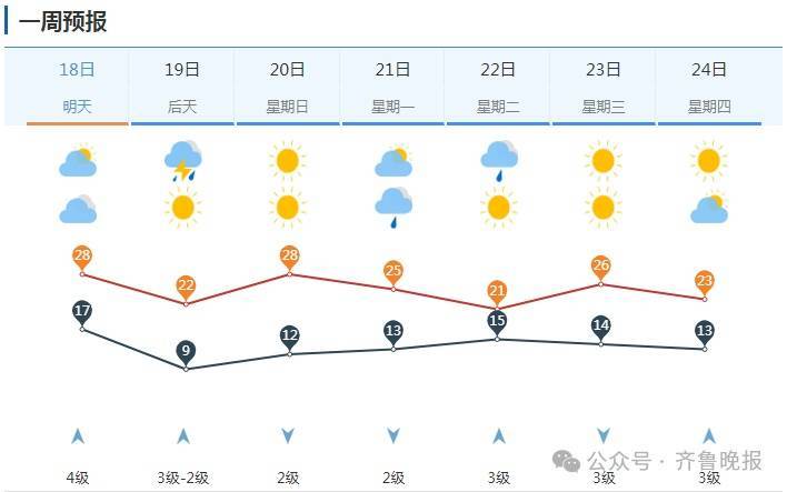 皇冠信用網在哪里开通
_断崖降温10℃+中雨+9级风皇冠信用網在哪里开通
!山东将有两轮大范围降雨