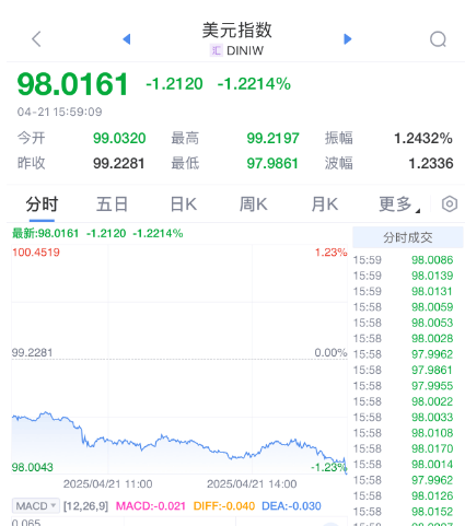皇冠信用網庄家
_刚刚皇冠信用網庄家
,崩了!美国,股汇双杀!