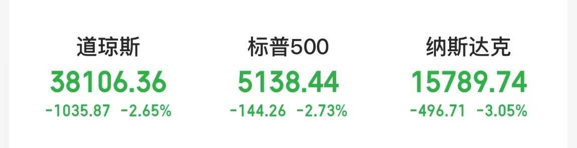 皇冠信用網足球代理
_美股全线大跌!特朗普再喊话:降息!金价屡创新高皇冠信用網足球代理
,上金所紧急通知