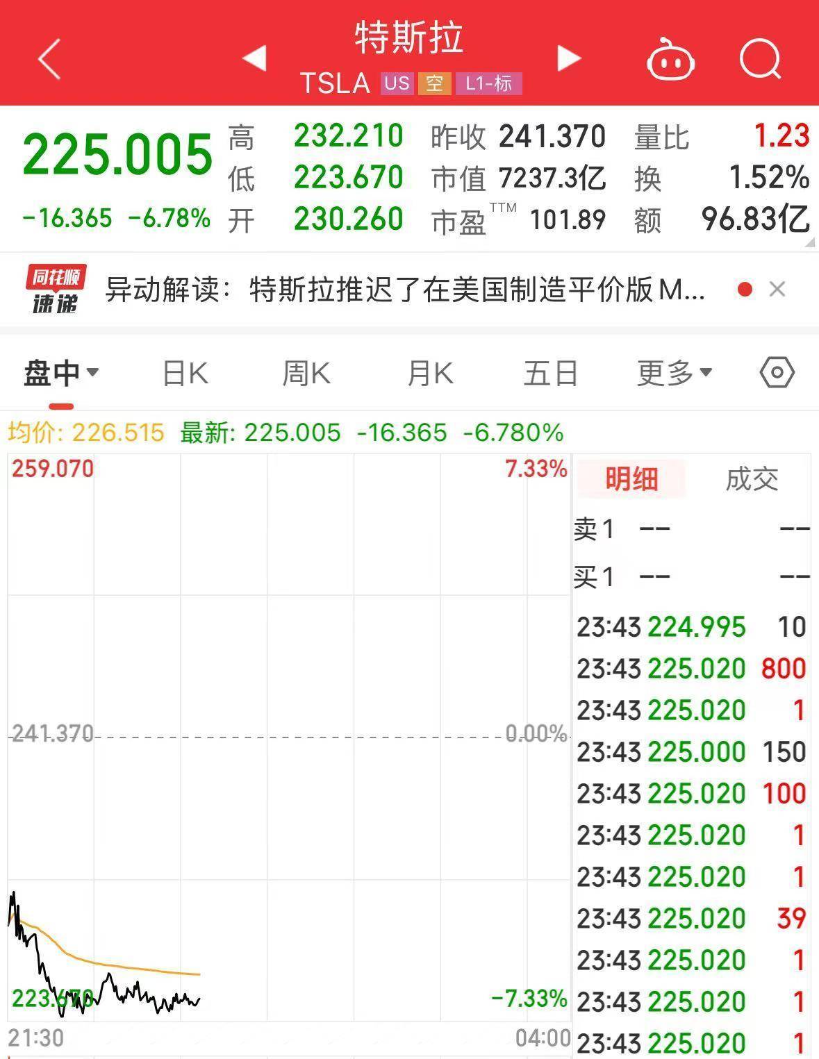 皇冠信用網足球代理
_美股全线大跌!特朗普再喊话:降息!金价屡创新高皇冠信用網足球代理
,上金所紧急通知
