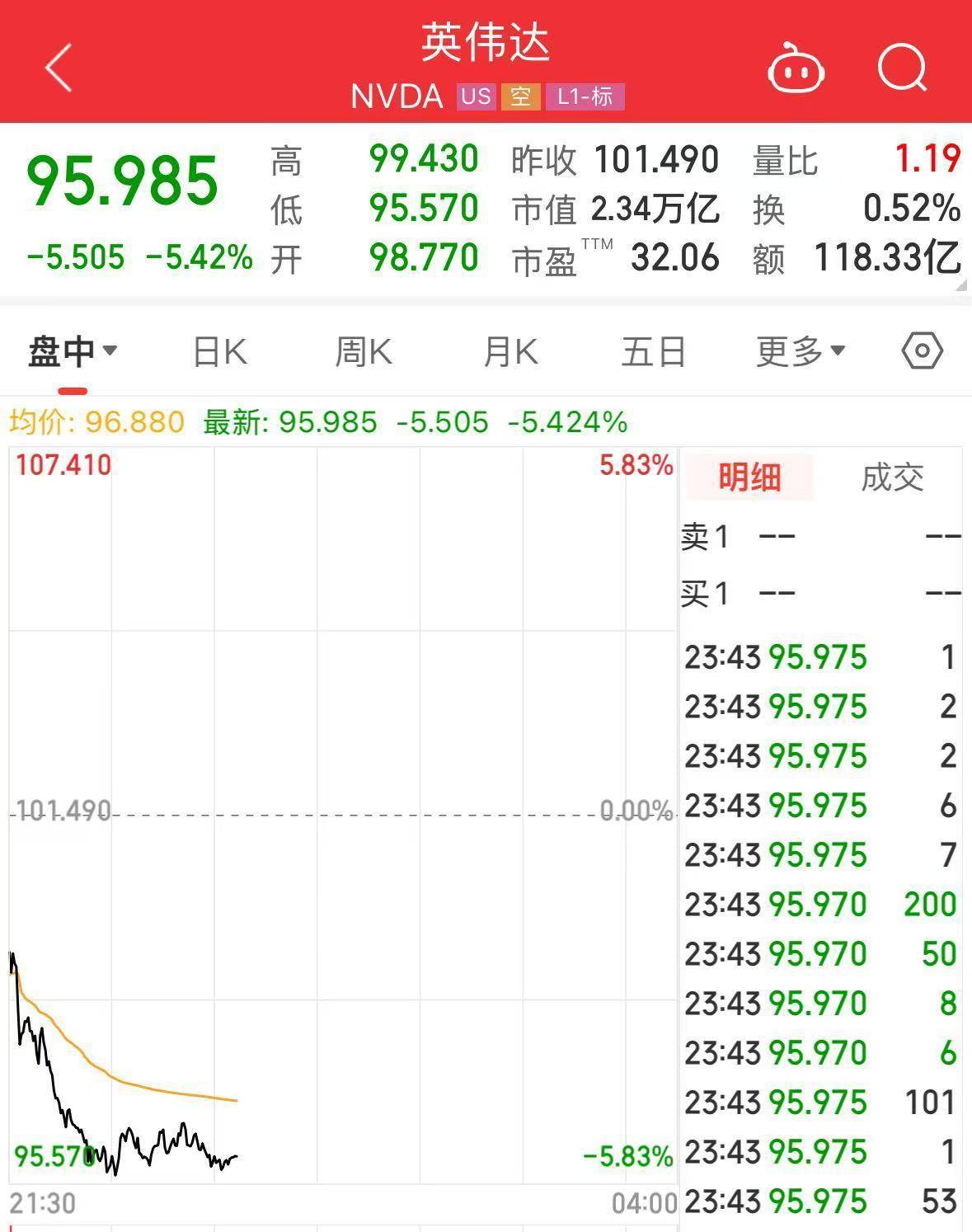 皇冠信用網足球代理
_美股全线大跌!特朗普再喊话:降息!金价屡创新高皇冠信用網足球代理
,上金所紧急通知