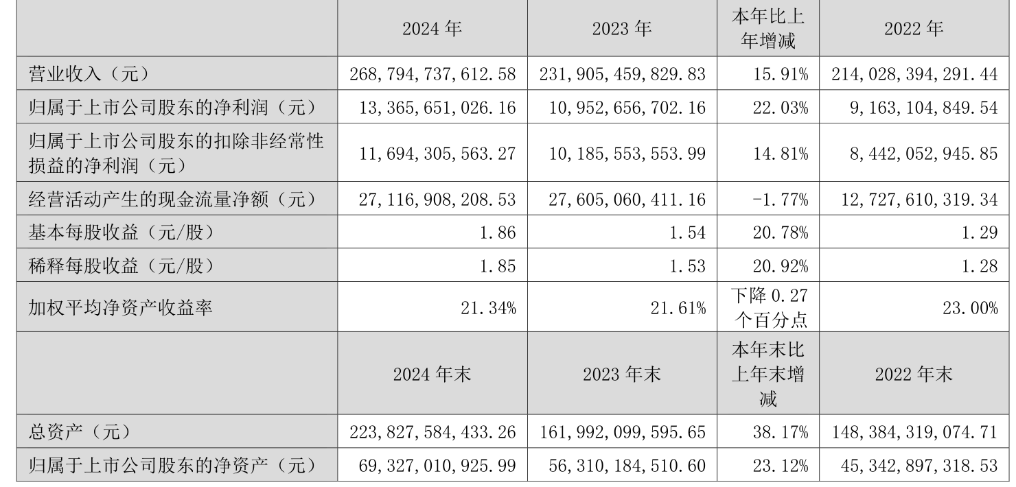 皇冠信用平台出租出售
_立讯精密:2024年净利润133.66亿元 同比增长22.03% 拟10派2元