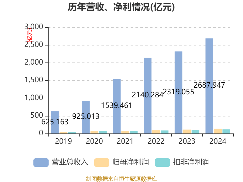 皇冠信用平台出租出售
_立讯精密:2024年净利润133.66亿元 同比增长22.03% 拟10派2元