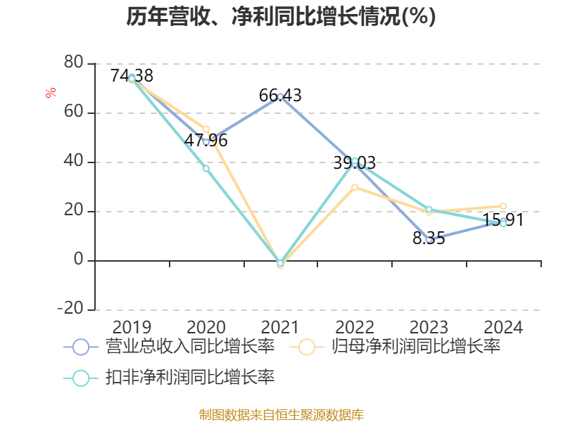 皇冠信用平台出租出售
_立讯精密:2024年净利润133.66亿元 同比增长22.03% 拟10派2元
