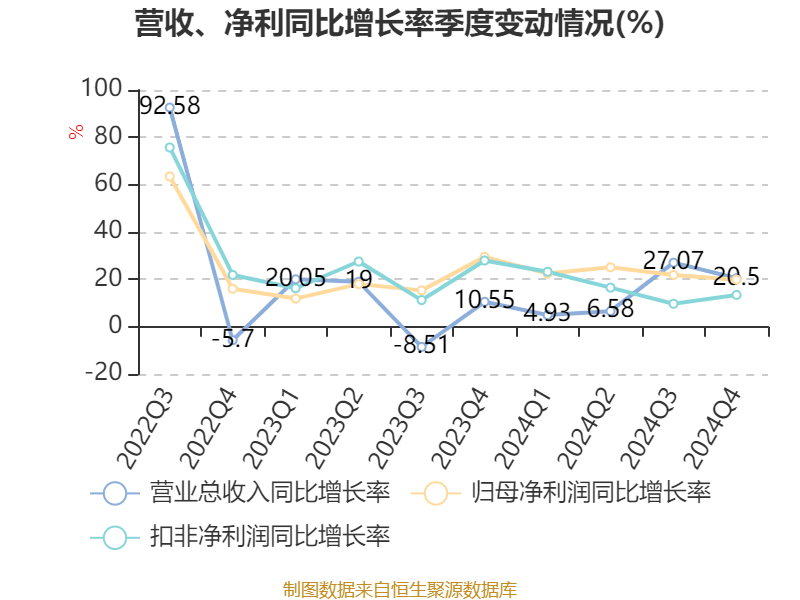 皇冠信用平台出租出售
_立讯精密:2024年净利润133.66亿元 同比增长22.03% 拟10派2元
