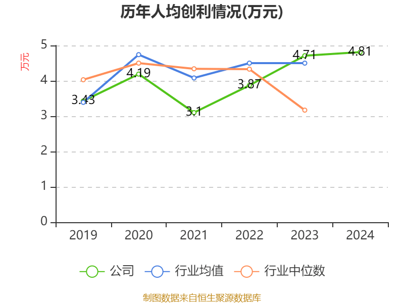 皇冠信用平台出租出售
_立讯精密:2024年净利润133.66亿元 同比增长22.03% 拟10派2元
