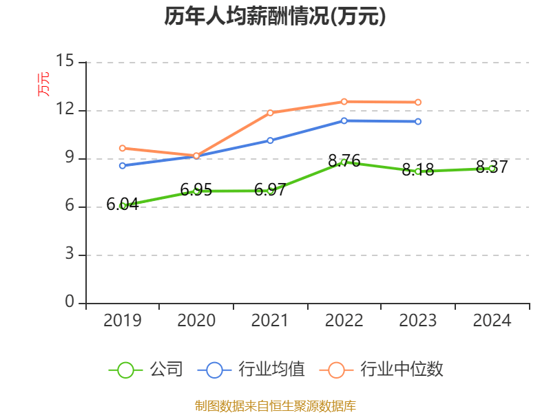 皇冠信用平台出租出售
_立讯精密:2024年净利润133.66亿元 同比增长22.03% 拟10派2元