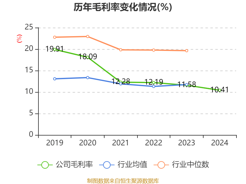 皇冠信用平台出租出售
_立讯精密:2024年净利润133.66亿元 同比增长22.03% 拟10派2元