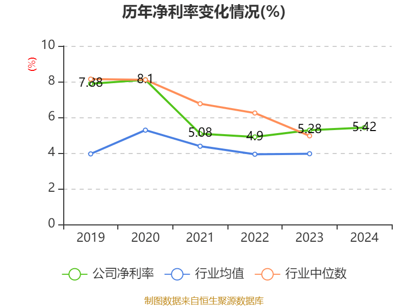 皇冠信用平台出租出售
_立讯精密:2024年净利润133.66亿元 同比增长22.03% 拟10派2元