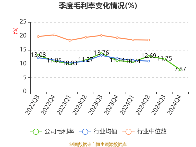 皇冠信用平台出租出售
_立讯精密:2024年净利润133.66亿元 同比增长22.03% 拟10派2元