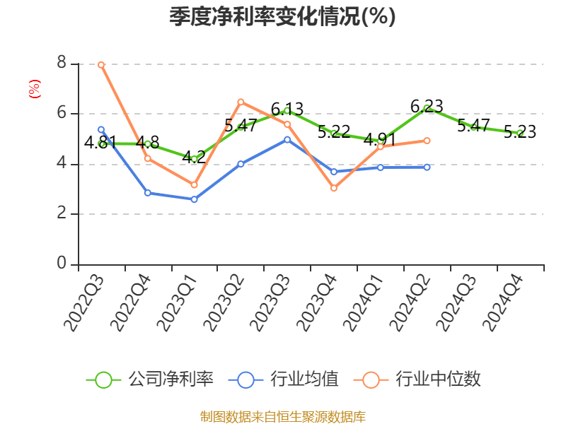 皇冠信用平台出租出售
_立讯精密:2024年净利润133.66亿元 同比增长22.03% 拟10派2元