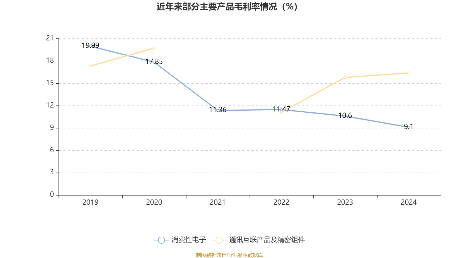 皇冠信用平台出租出售
_立讯精密:2024年净利润133.66亿元 同比增长22.03% 拟10派2元