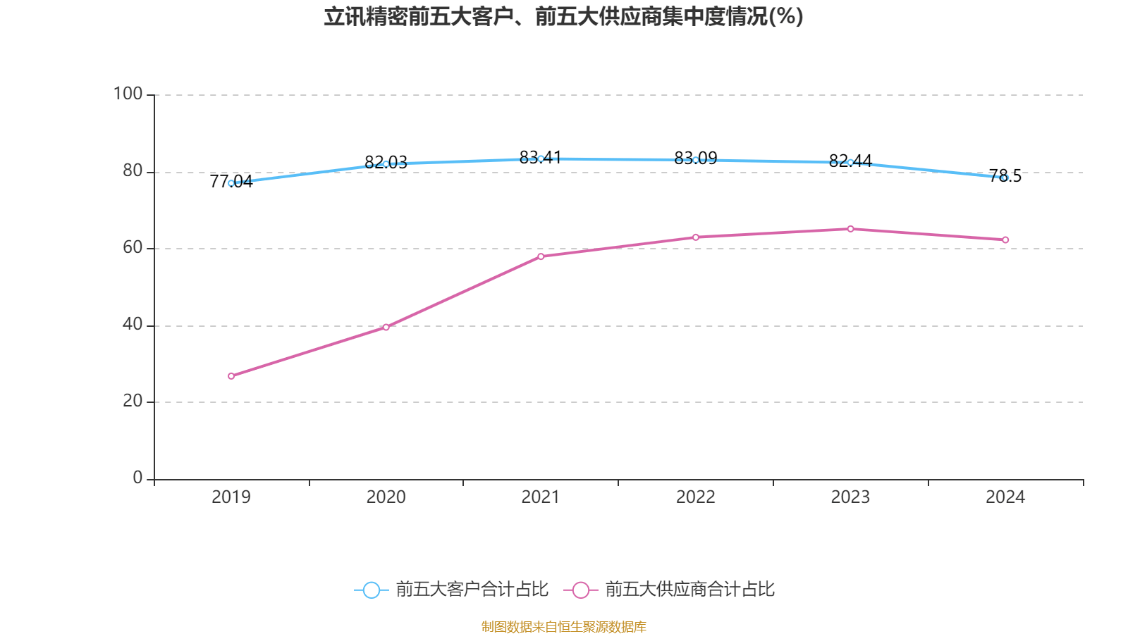 皇冠信用平台出租出售
_立讯精密:2024年净利润133.66亿元 同比增长22.03% 拟10派2元