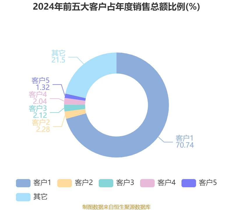 皇冠信用平台出租出售
_立讯精密:2024年净利润133.66亿元 同比增长22.03% 拟10派2元
