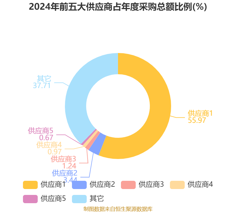 皇冠信用平台出租出售
_立讯精密:2024年净利润133.66亿元 同比增长22.03% 拟10派2元