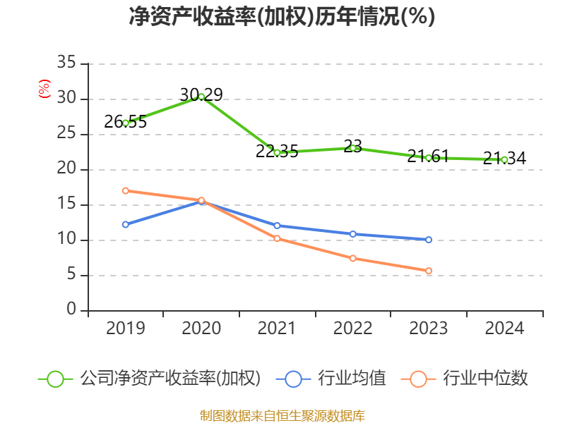 皇冠信用平台出租出售
_立讯精密:2024年净利润133.66亿元 同比增长22.03% 拟10派2元