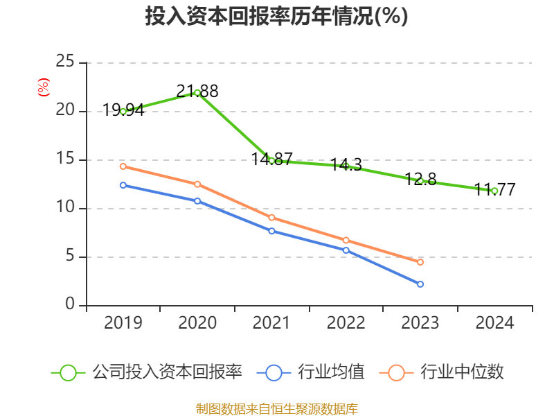 皇冠信用平台出租出售
_立讯精密:2024年净利润133.66亿元 同比增长22.03% 拟10派2元