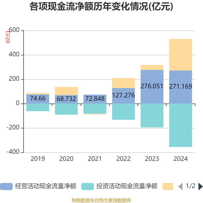 皇冠信用平台出租出售
_立讯精密:2024年净利润133.66亿元 同比增长22.03% 拟10派2元