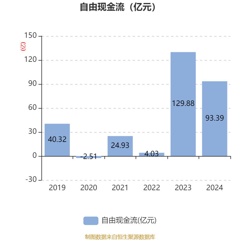 皇冠信用平台出租出售
_立讯精密:2024年净利润133.66亿元 同比增长22.03% 拟10派2元