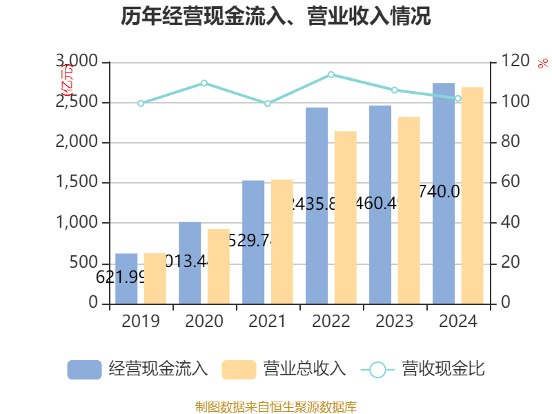 皇冠信用平台出租出售
_立讯精密:2024年净利润133.66亿元 同比增长22.03% 拟10派2元