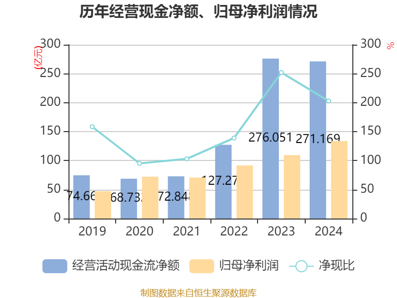 皇冠信用平台出租出售
_立讯精密:2024年净利润133.66亿元 同比增长22.03% 拟10派2元