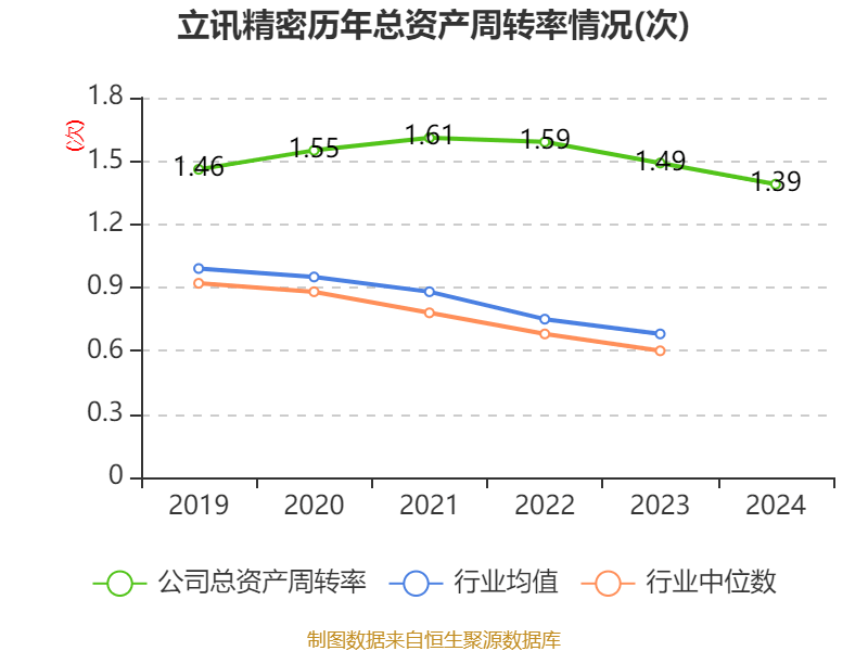 皇冠信用平台出租出售
_立讯精密:2024年净利润133.66亿元 同比增长22.03% 拟10派2元